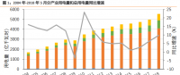 行業(yè)報(bào)告 | 5月用電量增11.4% 火電利用小時(shí)持續(xù)明顯改善