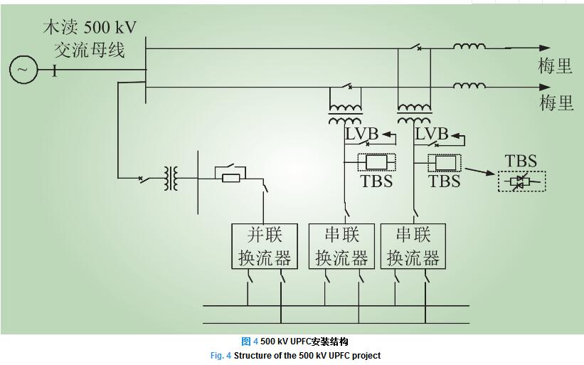 500kV統(tǒng)一潮流控制器在蘇州南部電網的工程應用