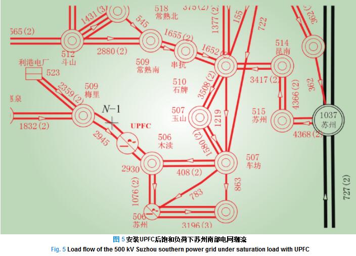 500kV統(tǒng)一潮流控制器在蘇州南部電網的工程應用