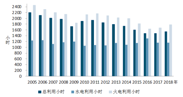 中電聯：1-5月風電發電量1674億千瓦時、平均利用1001小時、完成投資132億元...（附數據）