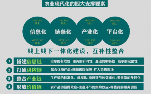 全國互聯網+現代農業創新論壇，農門標局模式引關注