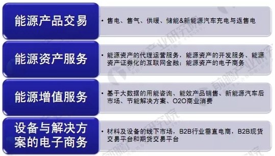 能源互聯網商業模式分析，能源產業如何與互聯網結合