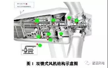 風(fēng)機(jī)潤(rùn)滑油了解一下