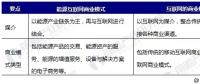 能源互聯網商業模式分析，能源產業如何與互聯網結合