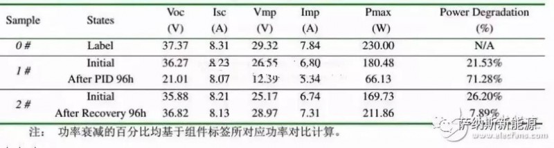 夏至已至 且看海南光伏電站如何獨享“清涼”