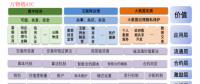 萬(wàn)物鏈 ATC+區(qū)塊鏈就這樣結(jié)合了