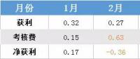 廣東5月份結(jié)算售電側(cè)獲利刷新今年最高為7400萬(wàn)