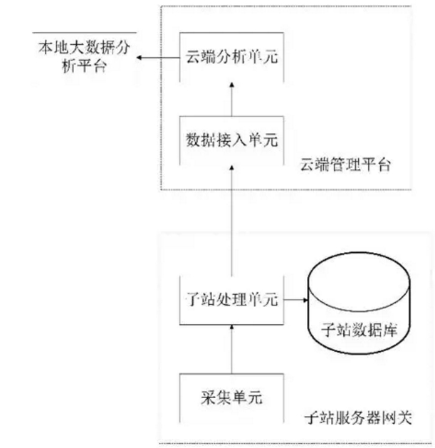 發明動態︱一種跨區域清潔能源互聯網系統