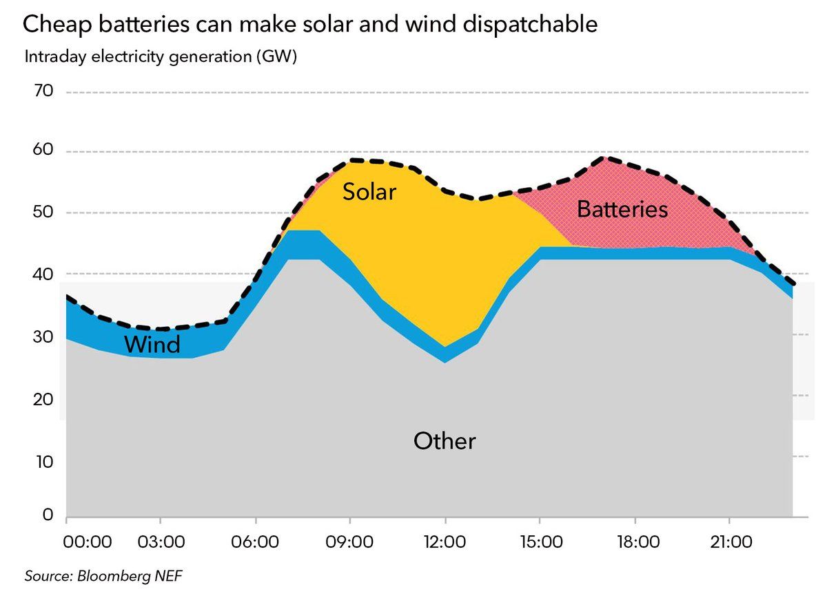 2050年太陽能發電成本將下降71%