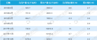 2018年1-5月中國水力發(fā)電量月度統(tǒng)計分析