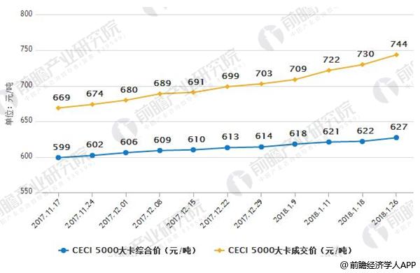 電煤價格持續高位 火電發電量大幅度下降