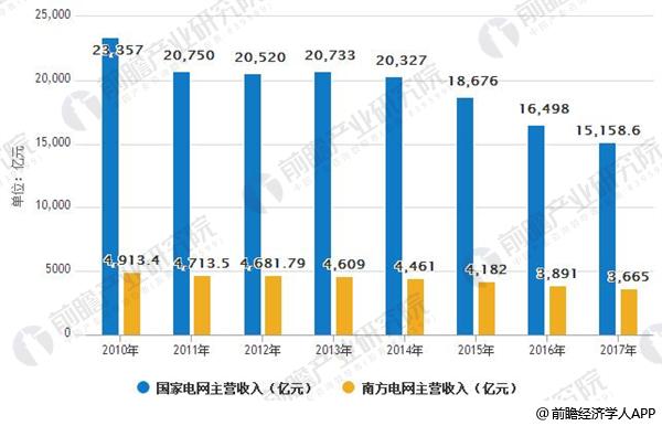 電煤價格持續高位 火電發電量大幅度下降