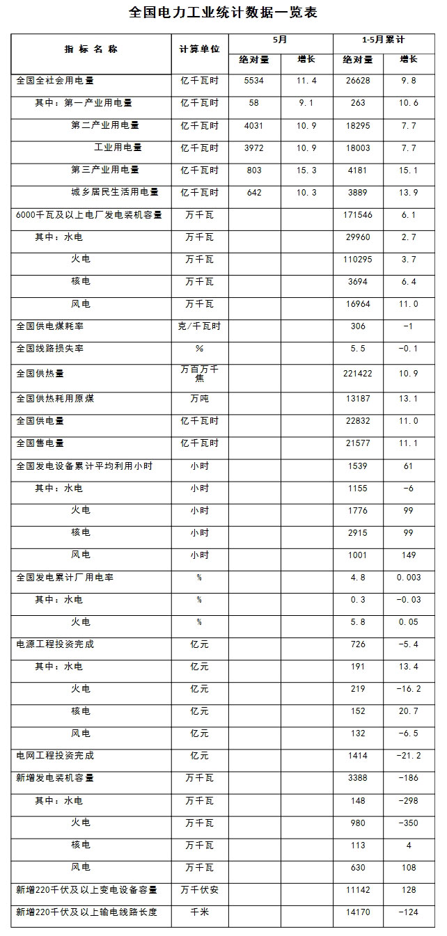 最新數據 