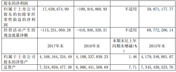 華儀電氣2017年風(fēng)電營收13.9億元，簽訂1400MW風(fēng)資源開發(fā)協(xié)議！