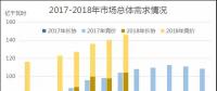 廣東2018年7月競價：供需邊際擴大，價差-43.35厘/千瓦時