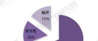 2018年分布式能源行業(yè)現(xiàn)狀與發(fā)展趨勢(shì)分析【組圖】