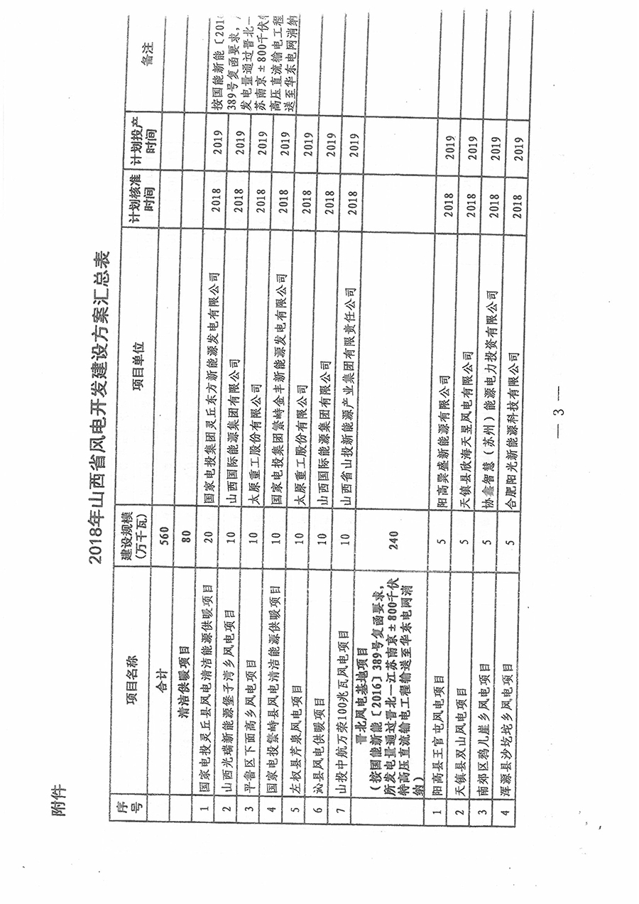 重磅！560萬千瓦！山西省2018年度風電開發建設方案發布！（附完整項目清單）