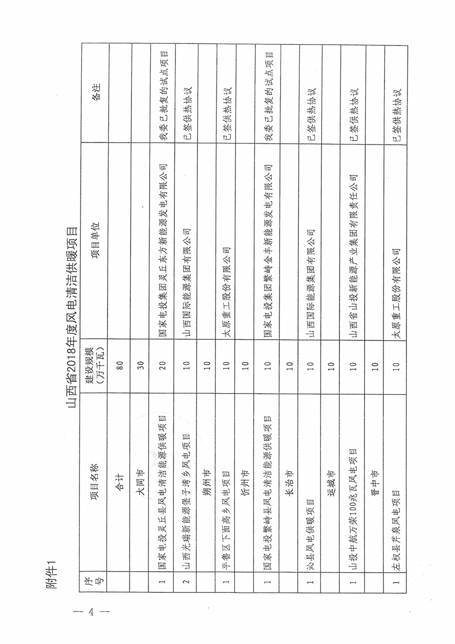 重磅！560萬千瓦！山西省2018年度風電開發建設方案發布！（附完整項目清單）