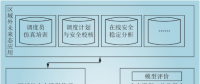 大電網未來態一體化模型構建和融合技術研究