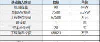 電力行業(yè) 2018 年中期報(bào)告：煤電聯(lián)動(dòng)擱置 煤價(jià)回漲向下傳導(dǎo) 分布式項(xiàng)目迎來(lái)新機(jī)會(huì)