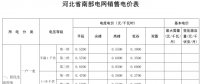 河北再降電價：南、北電網工商業及其它銷售電價分別降0.35分、0.33分