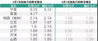 18省市又一輪電價降價文件下發 寧夏目前降幅最大