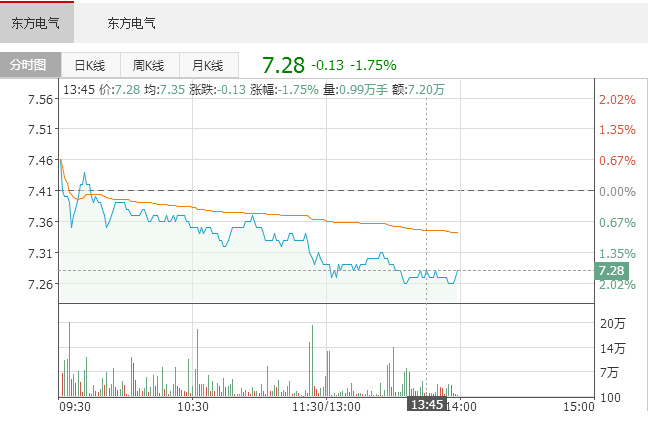 東方電氣攜手三峽集團進軍海上風電