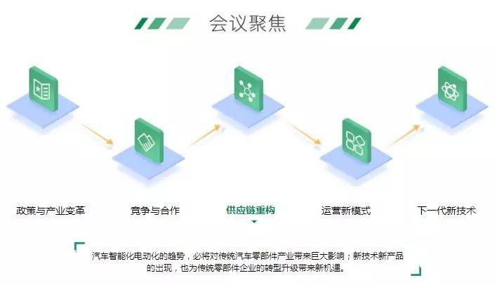新形勢下，物流車電動化的機會與痛點