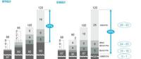 電動車催生鋰鈷繁榮 2025年鋰鹽需求翻3倍