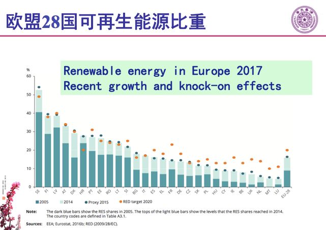 看瑞典零碳夢想：我們這一代終結(jié)化石能源