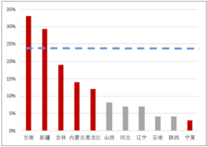 2018年風電行業發展現狀分析