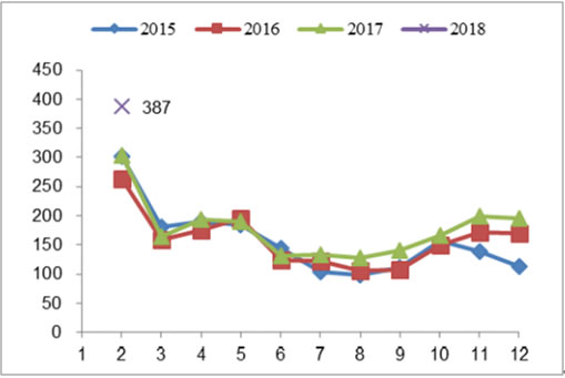 2018年我國風(fēng)力發(fā)電設(shè)備發(fā)展現(xiàn)狀及市場前景預(yù)測