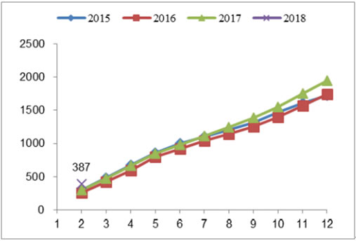 2018年我國風(fēng)力發(fā)電設(shè)備發(fā)展現(xiàn)狀及市場前景預(yù)測