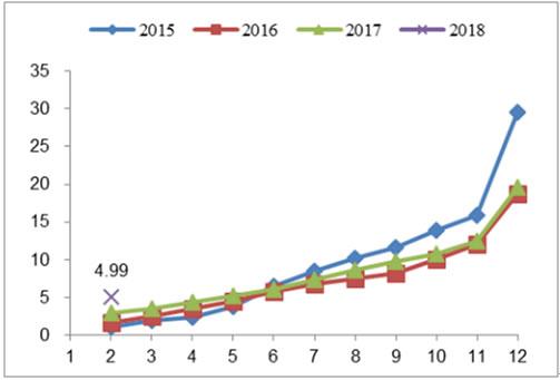 2018年我國風(fēng)力發(fā)電設(shè)備發(fā)展現(xiàn)狀及市場前景預(yù)測