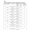 今年首次！廣州電力交易中心將開展云貴水火置換交易