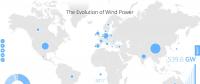 全球風電累計總裝機540吉瓦：中國居首188吉瓦，超出第2名美國1倍
