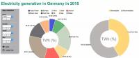 【數(shù)據(jù)】德國：煤老大地位依舊