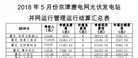 5月京津唐光伏電站并網運行管理運行結算匯總表