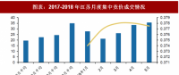 2018年中國電力行業電改政策與進展 全面落實已出臺的電網清費政策 進一步規范和降低電網環節收費