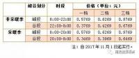 儲能終于盼來“擴大峰谷價差”，不過你真的了解峰谷電價嗎？