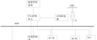 發(fā)明專利｜一種電網供電智能微網控制系統(tǒng)