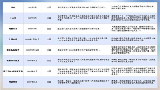 我國(guó)電力價(jià)格規(guī)制現(xiàn)狀、存在的問(wèn)題及原因分析