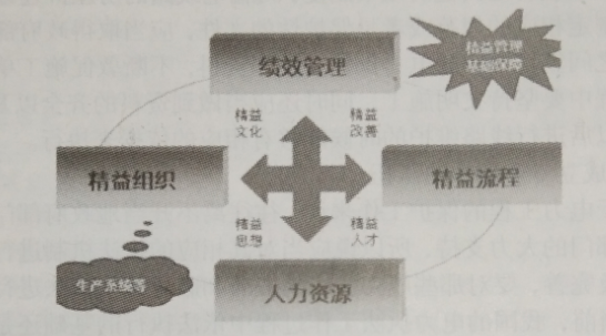 關于輸電線路精益化運檢管理工作探究