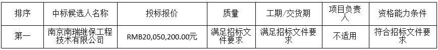 中廣核3個海上風電項目中標公示！