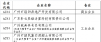 廣州市準入電力市場交易一般用戶名單(6月)