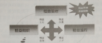 關(guān)于輸電線路精益化運(yùn)檢管理工作探究