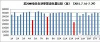 光伏電站晶硅組件如何檢測與分析？