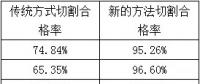 你不知道的小塊晶硅切割技術(shù)