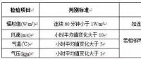 光伏電站太陽能資源如何評估