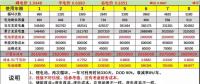 峰谷電價差拉大后，儲能投資收益會怎么變？